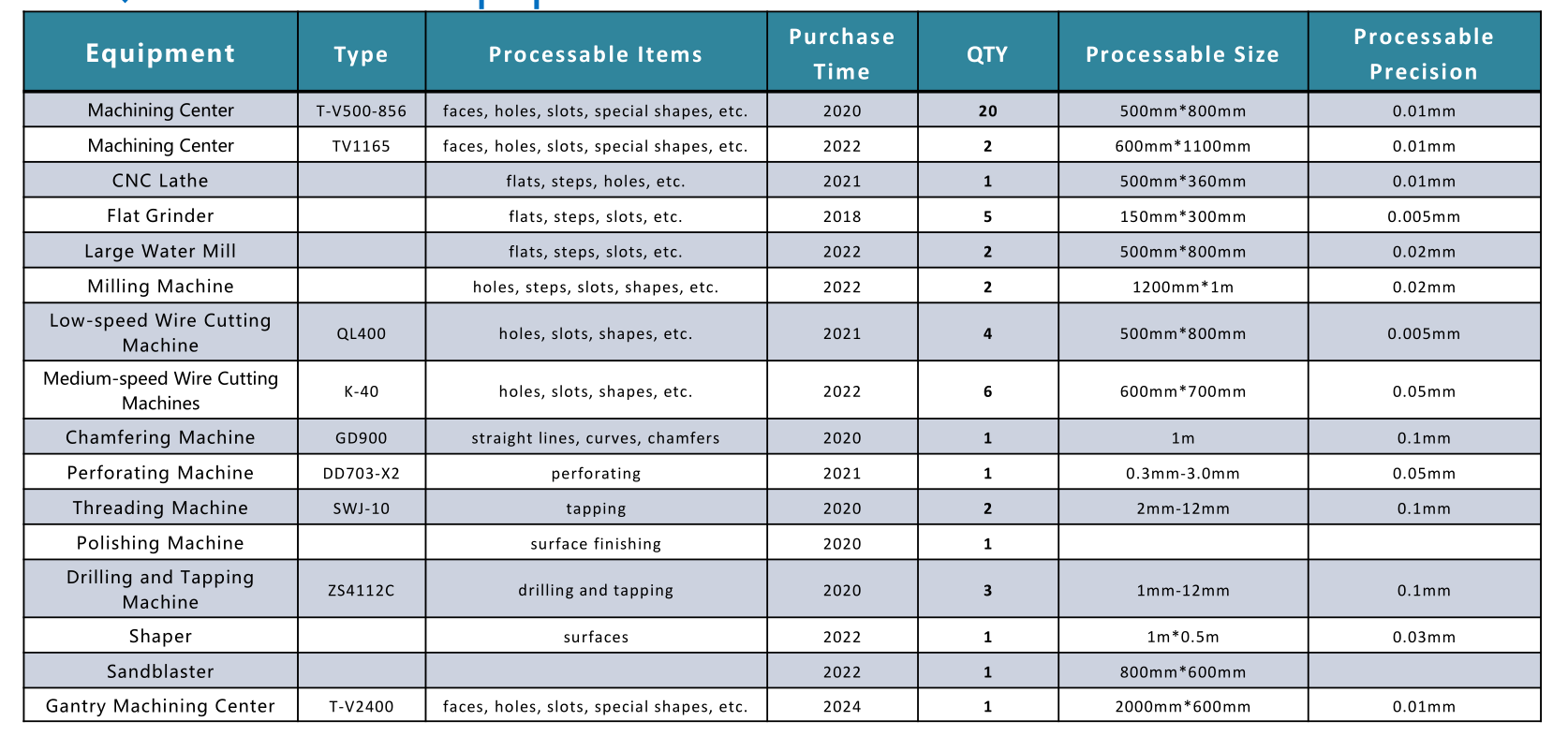 Production equipment - machining equipment(图2) Production equipment - machining equipment(图2)