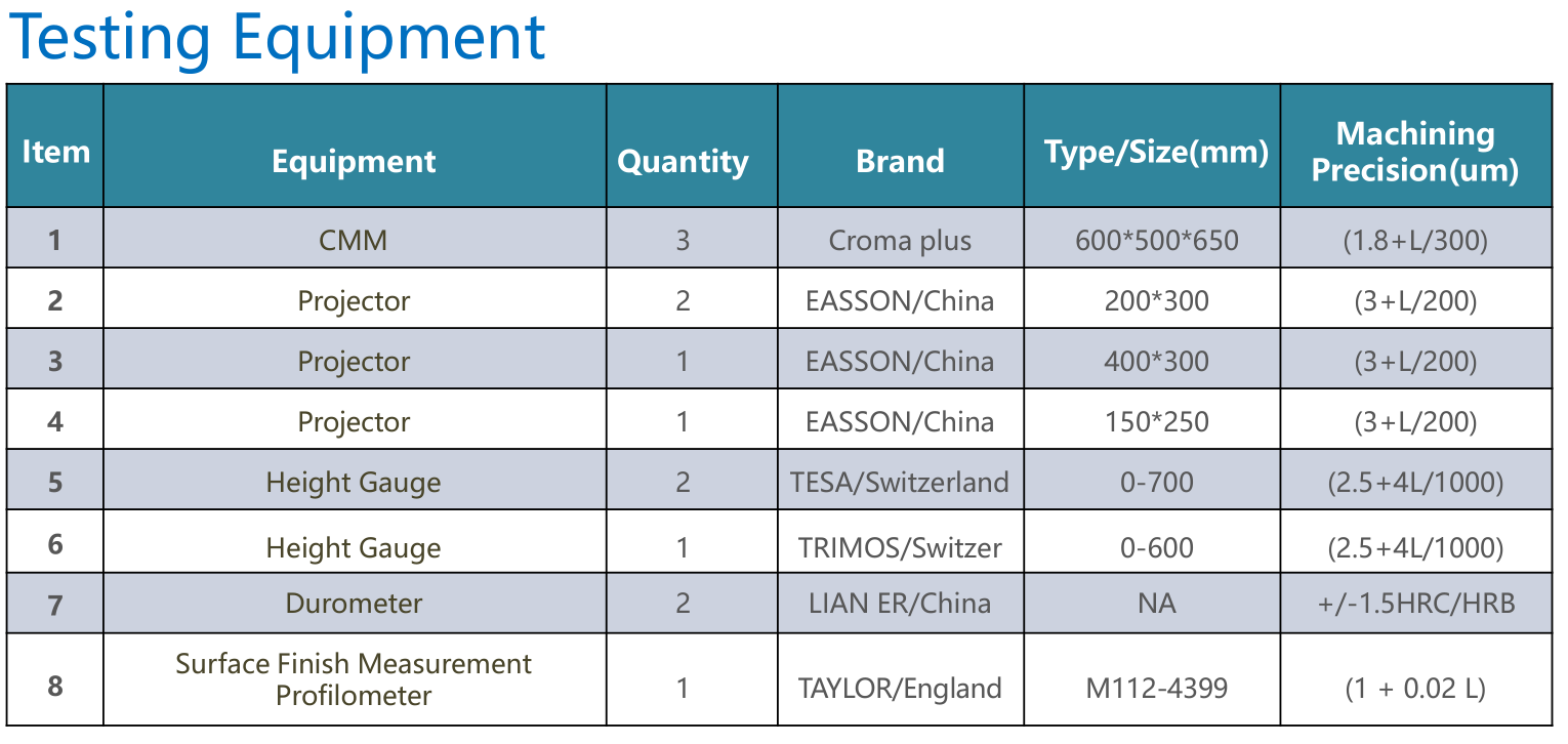 Measuring Equipment(图2)