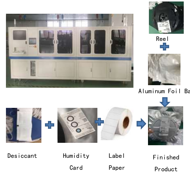 Automation Equipment(图2) Automation Equipment(图2)