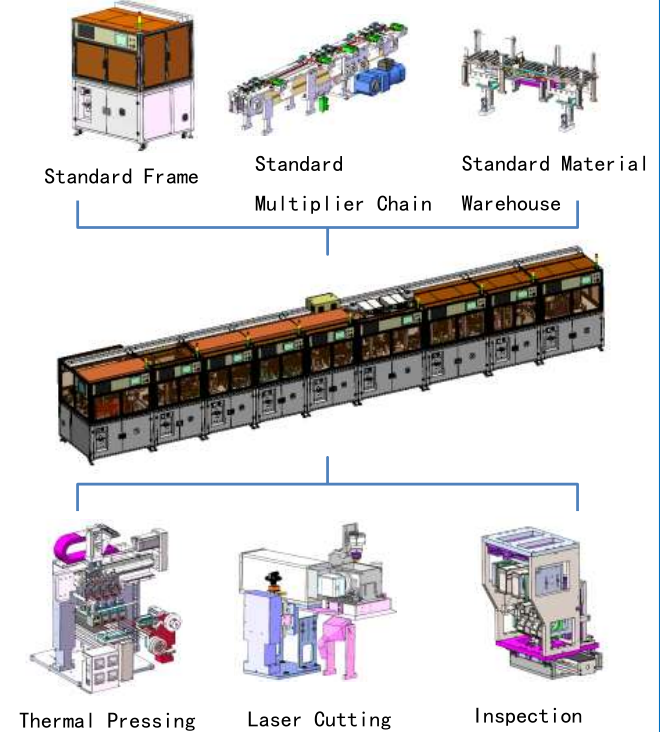Side Key FPC Thermal Pressing and Laser Cutting Size Inspection Automatic Loading and Unloading Asse