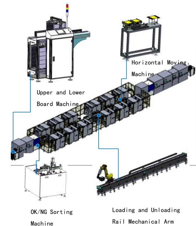Mini LED Assembly and Testing Line(图1) Mini LED Assembly and Testing Line(图1)