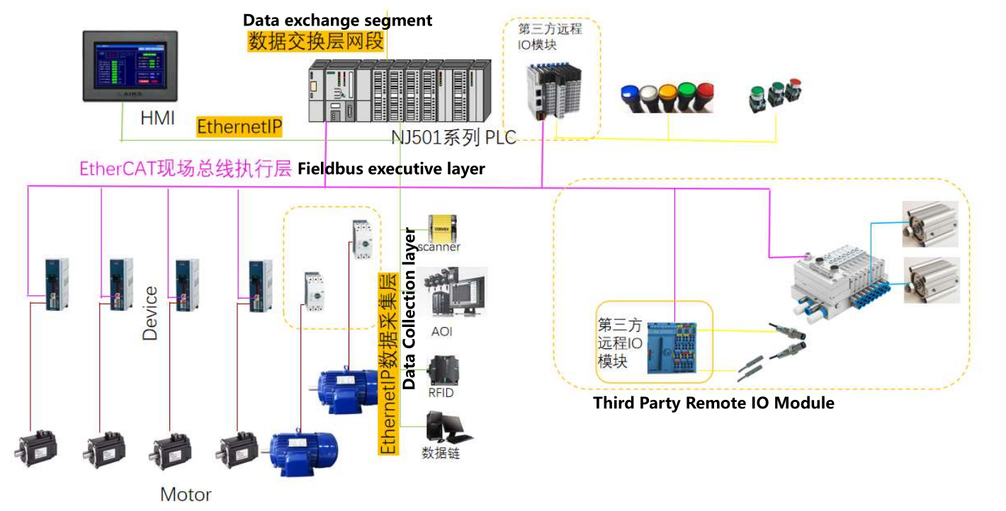 Single Machine Control System(图1)