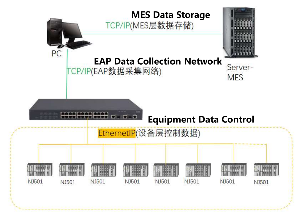 Line Control System(图1)