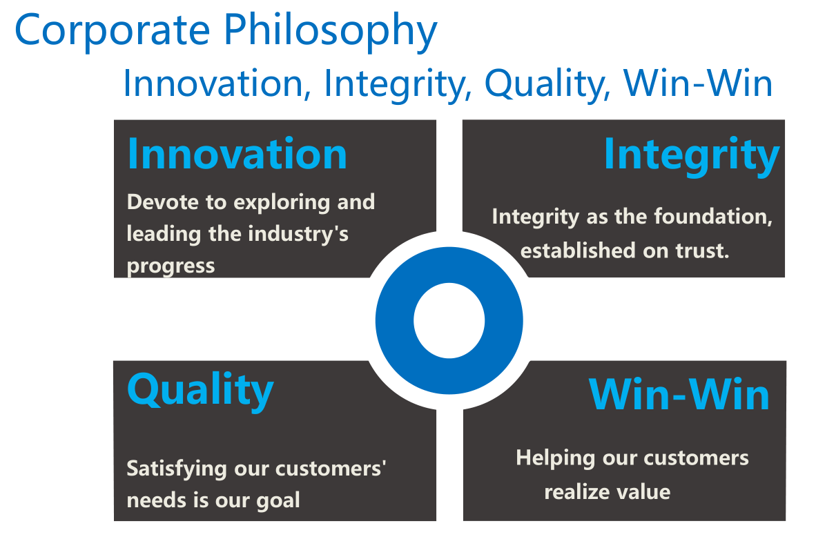 Corporate Culture(图1)