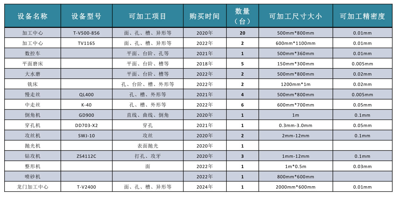 生产设备-机加工设备(图2)