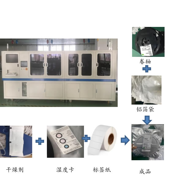 卷轴自动装袋封口包装机(图2) 卷轴自动装袋封口包装机(图2)