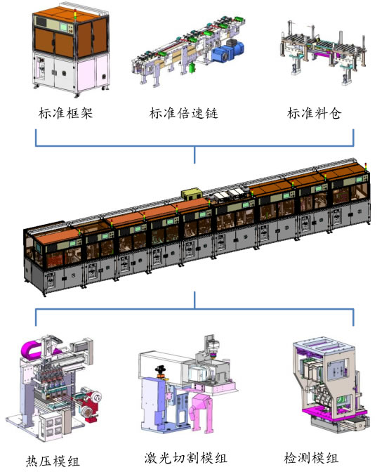 侧边键FPC热压镭切尺寸检测自动上下料线体