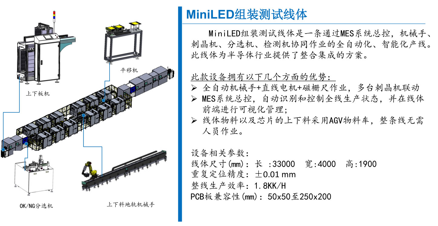 侧边键FPC热压镭切尺寸检测自动上下料线体(图2)